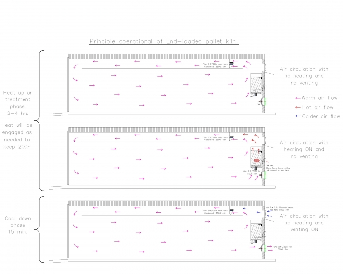 Air%20flow%20in%20a%20standard%20pallet%20kiln