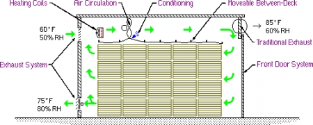 lumber%20kiln%20principle%20design%20layout%20picture