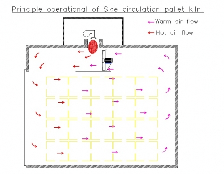 Air%20flow%20in%20a%20side%20circulation%20pallet%20kiln